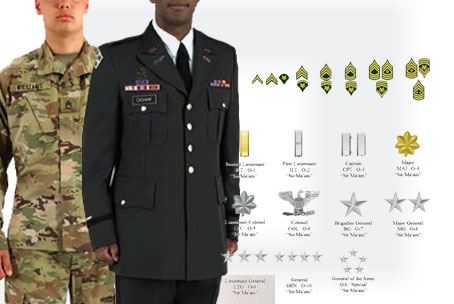 Army Ranks